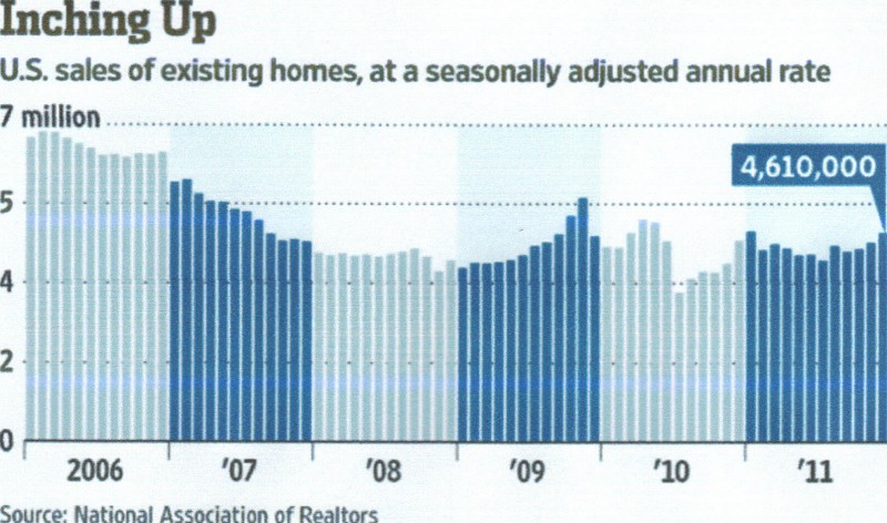 Southern California Real Estate